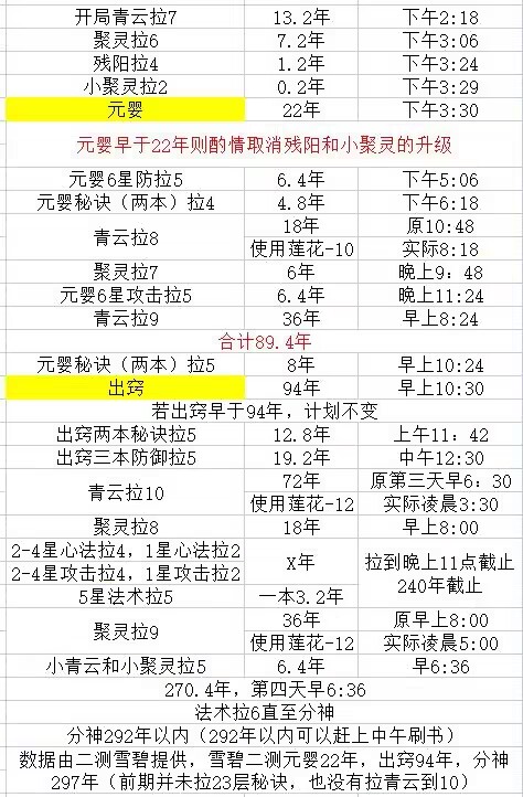 《原神》千壑沙地第2个富丽宝箱在哪里介绍